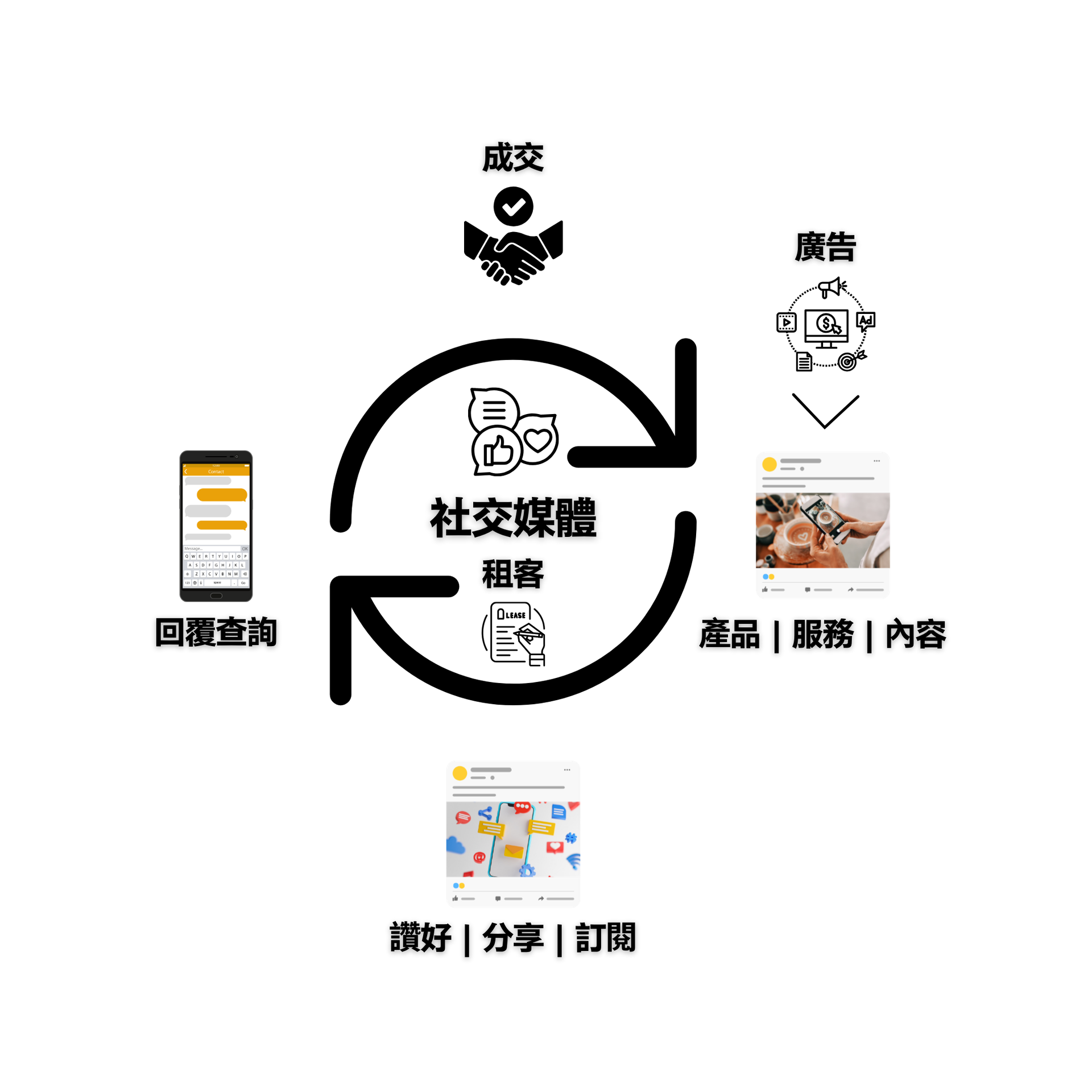 社交媒體 社交媒體